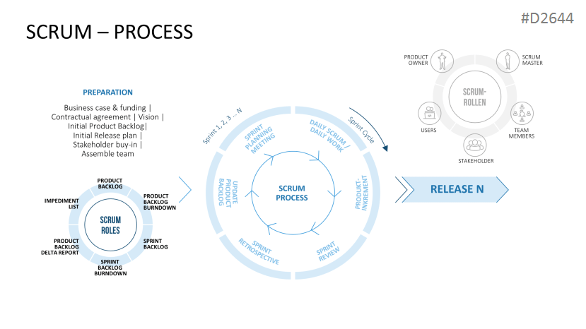 Scrum PowerPoint Template