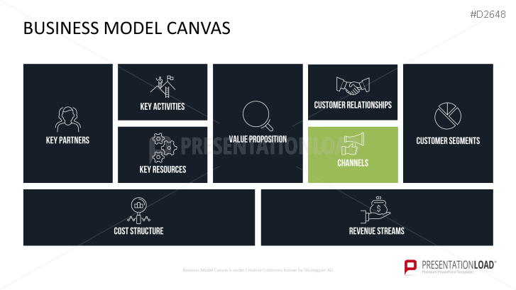 Business Model Canvas Ppt