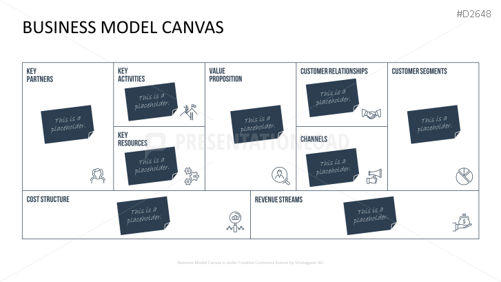 Business Model Canvas Ppt