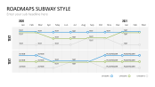 subway roadmap powerpoint template free