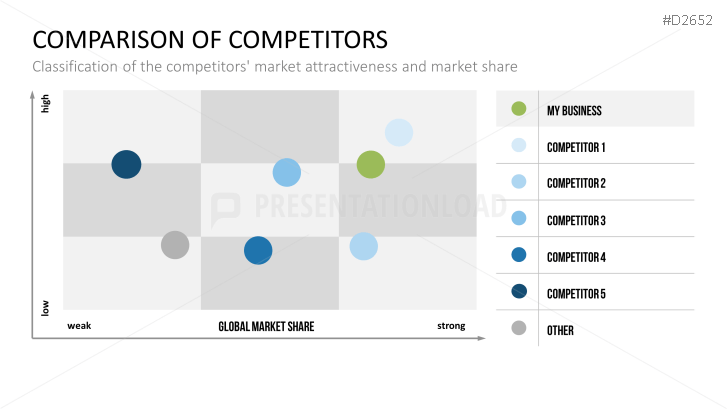 Competitor Analysis Powerpoint Template