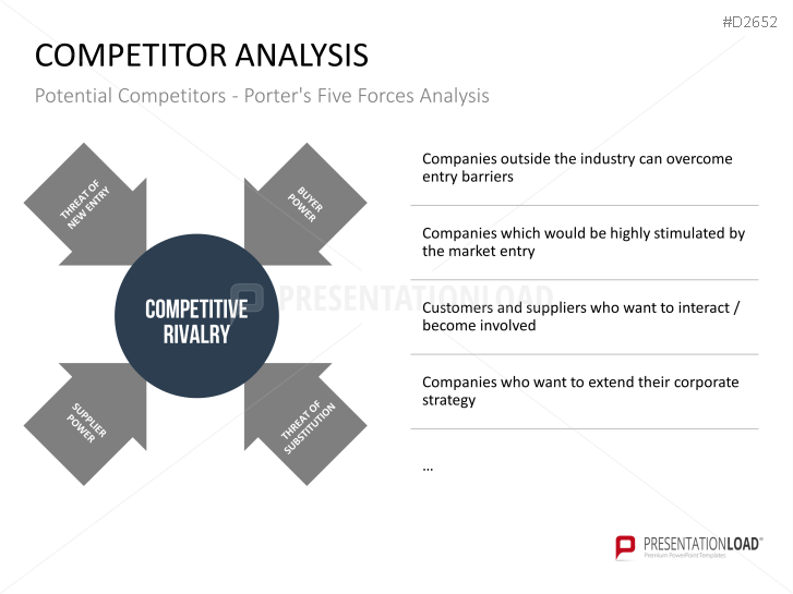 Competitor Analysis