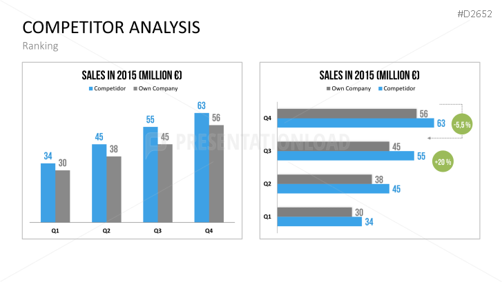 Competitor Analysis
