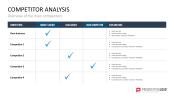 Competitor Analysis PowerPoint Template