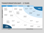 Transformation Map PowerPoint Template