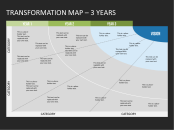 Transformation Map PowerPoint Template