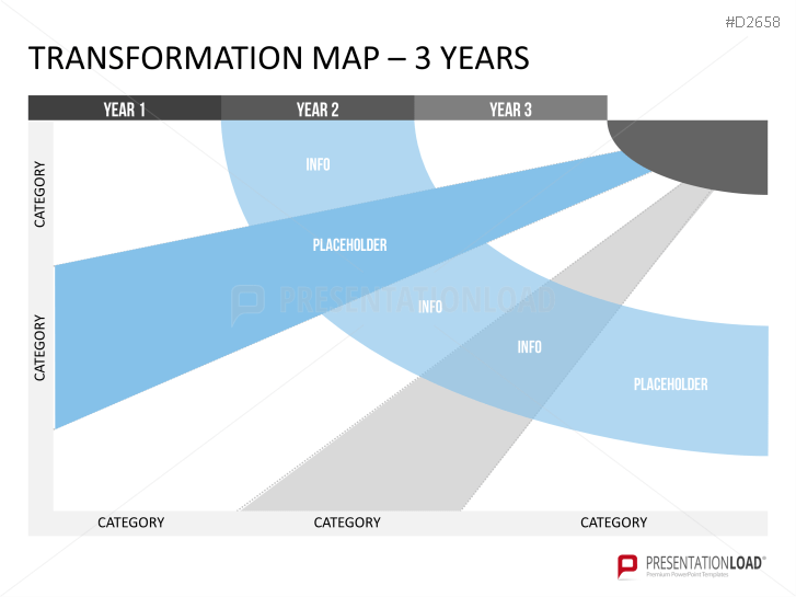 Transformation Map PowerPoint Template