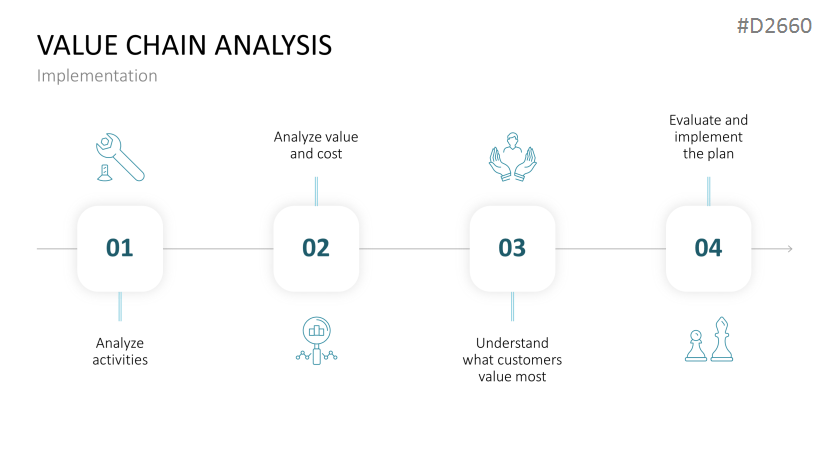 Value Chain Analysis PowerPoint Template