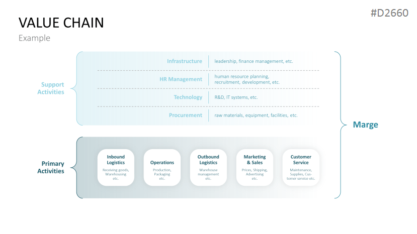 Value Chain Analysis PowerPoint Template