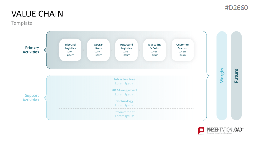 Value Chain Analysis PowerPoint Template