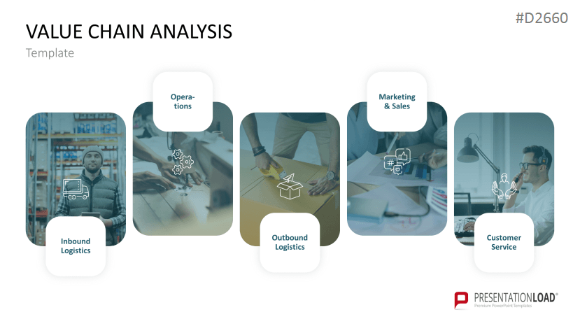 Value Chain Analysis PowerPoint Template