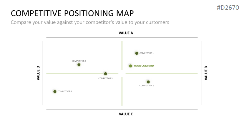 Value Proposition PowerPoint Template