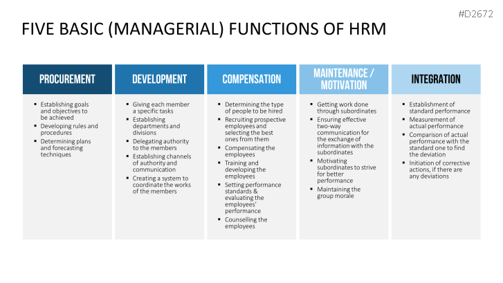 Human Resource Management (HRM) PowerPoint Template