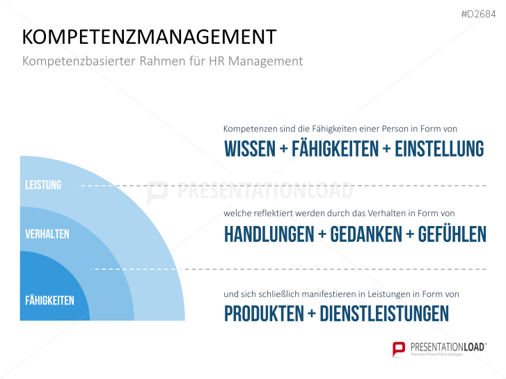 Kompetenzmanagement PowerPoint | PresentationLoad