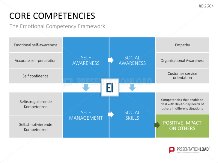 Skills Management PowerPoint Template