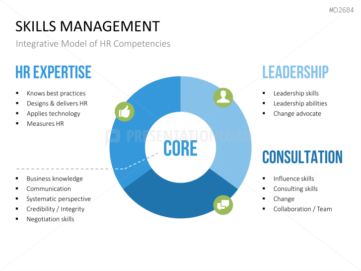 Skills Management PowerPoint Template