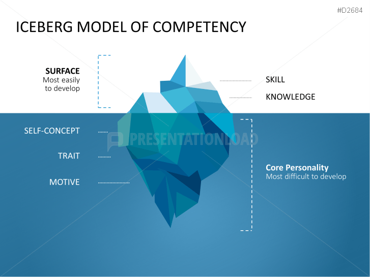 Skills Management PowerPoint Template