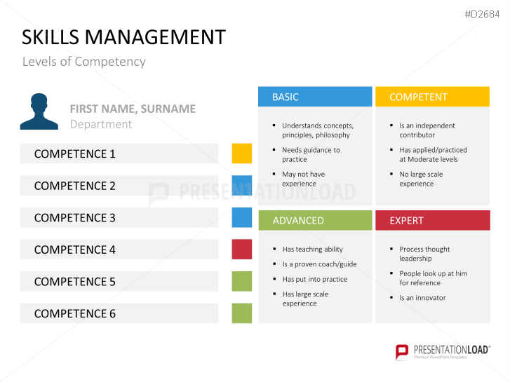 Skills Management PowerPoint Template