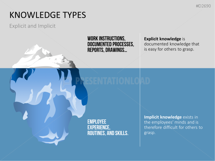 Knowledge Management | PowerPoint Templates | PresentationLoad