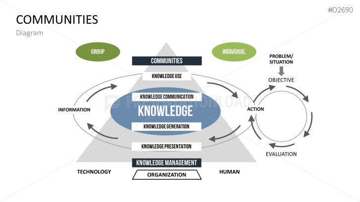 Knowledge Management | PowerPoint Templates | PresentationLoad