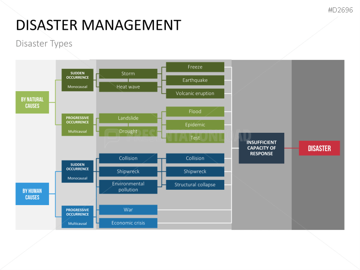 Disaster Management