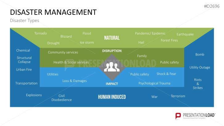 Disaster Management