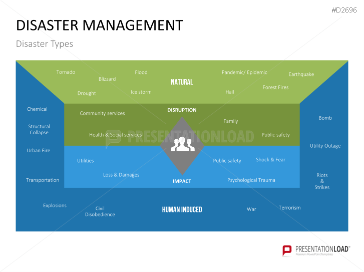 Disaster Management