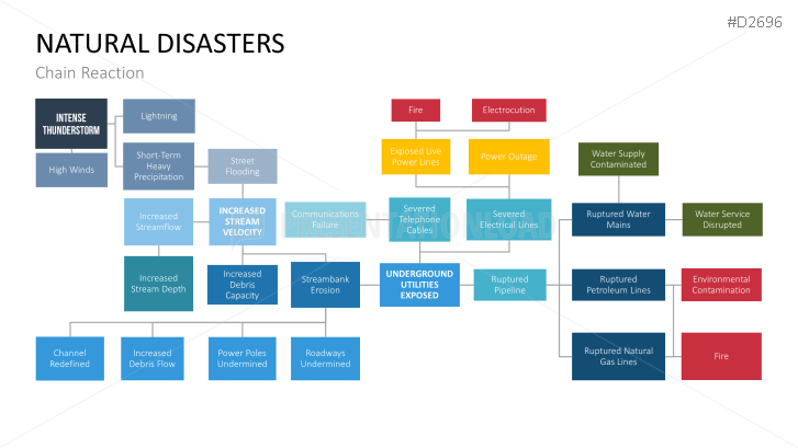 Disaster Management