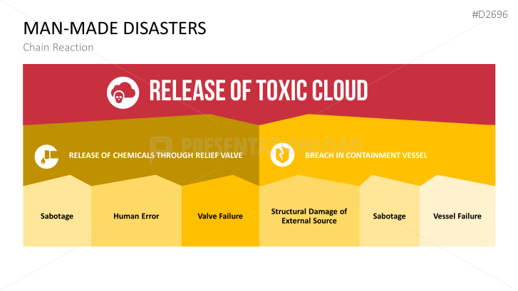 Disaster Management