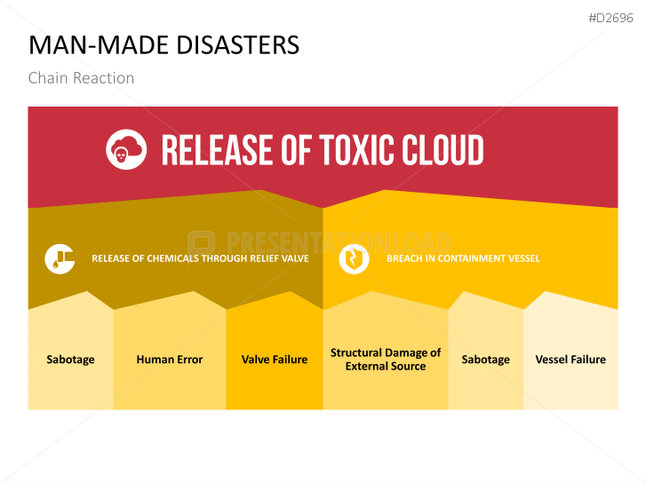 Disaster Management