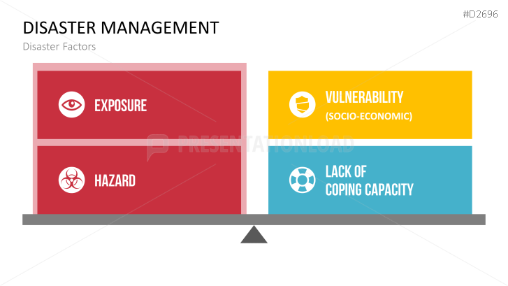 Disaster Management
