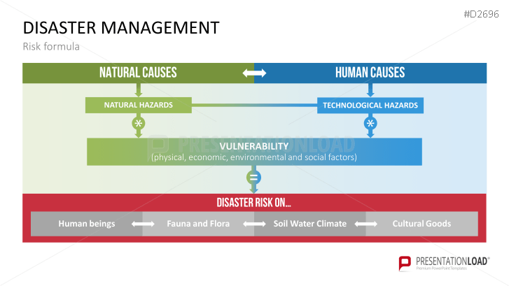Disaster Management