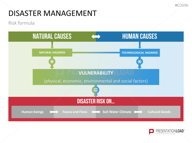 Disaster Management