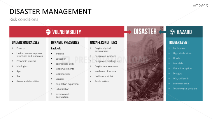 Disaster Management