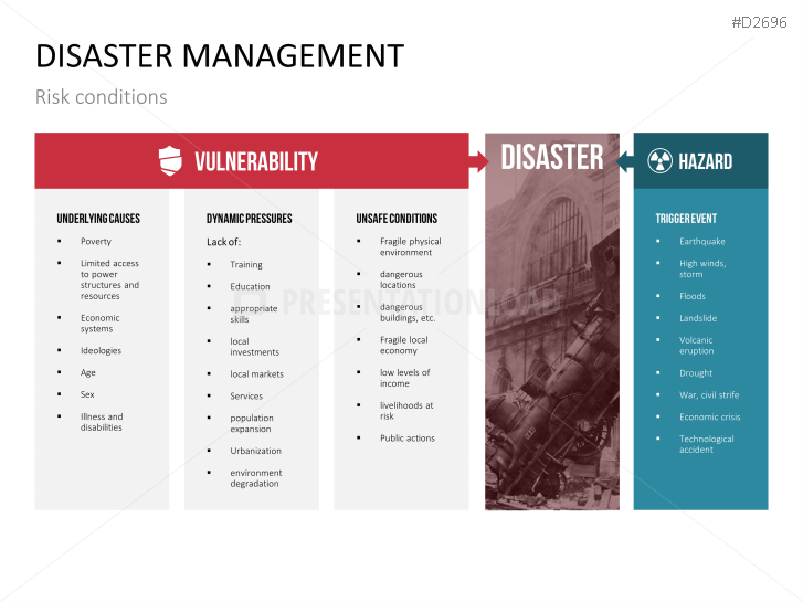 Disaster Management