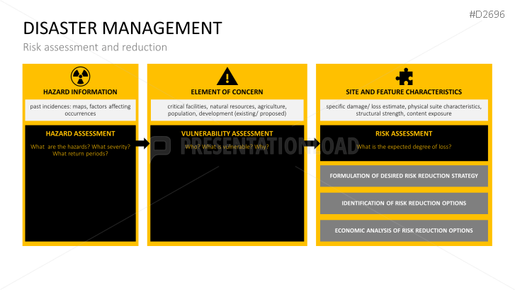 Disaster Management
