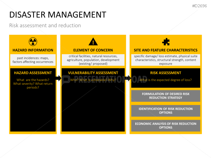 Disaster Management