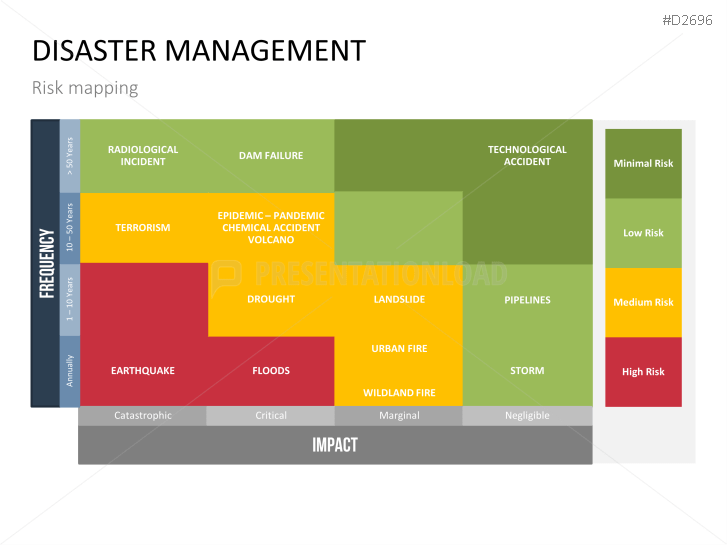 Disaster Management
