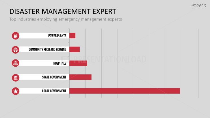 Disaster Management