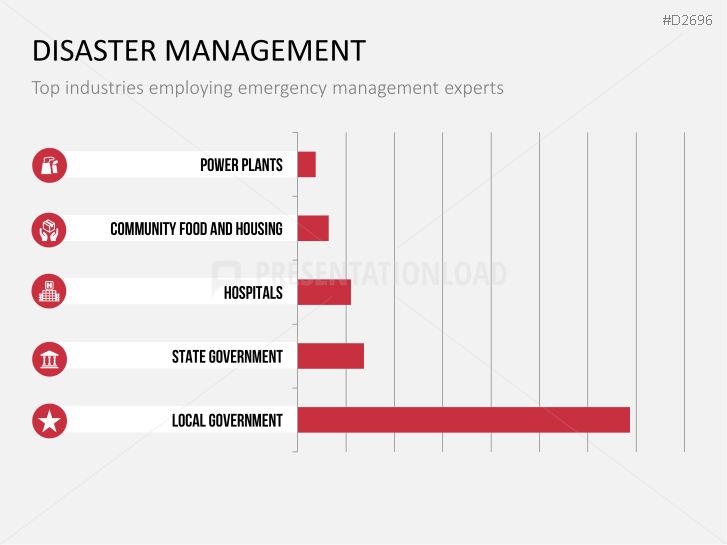 Disaster Management