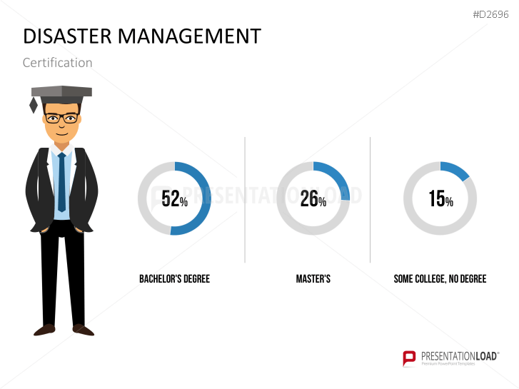 Disaster Management