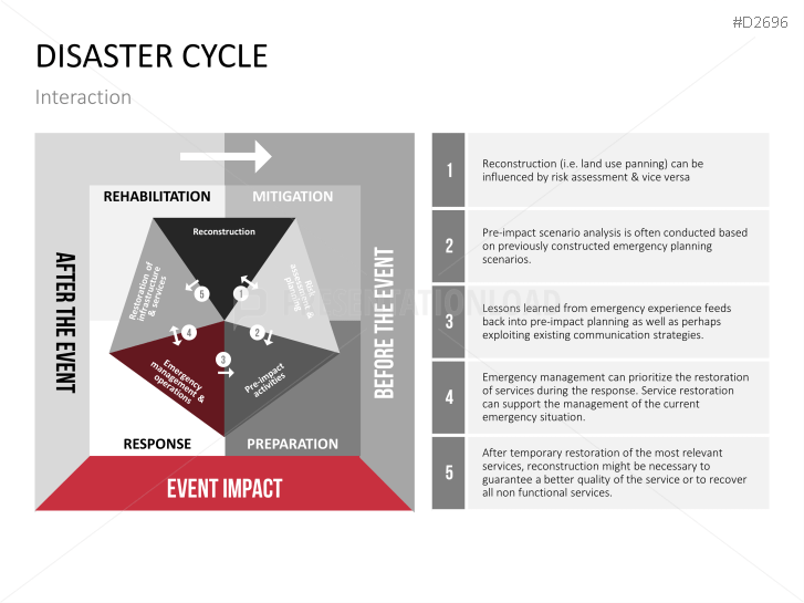 Disaster Management