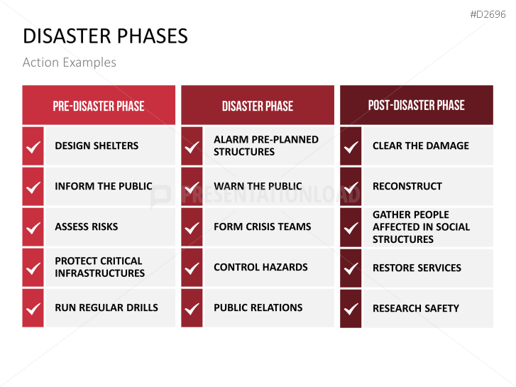 Disaster Management