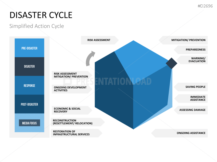 Disaster Management