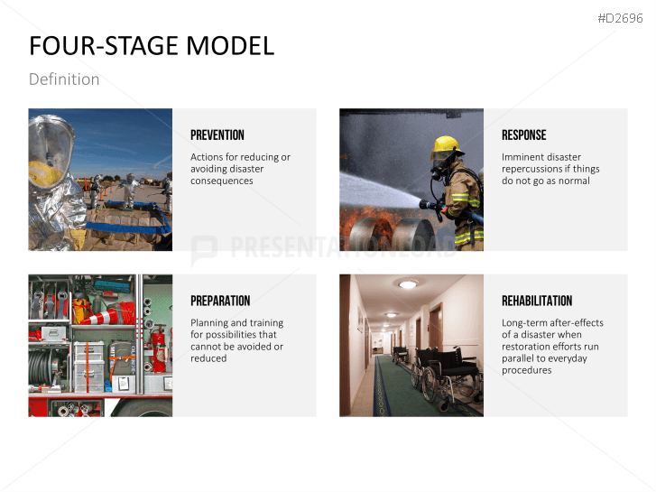 Disaster Management
