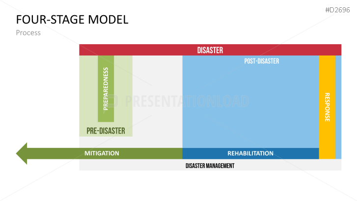 Disaster Management
