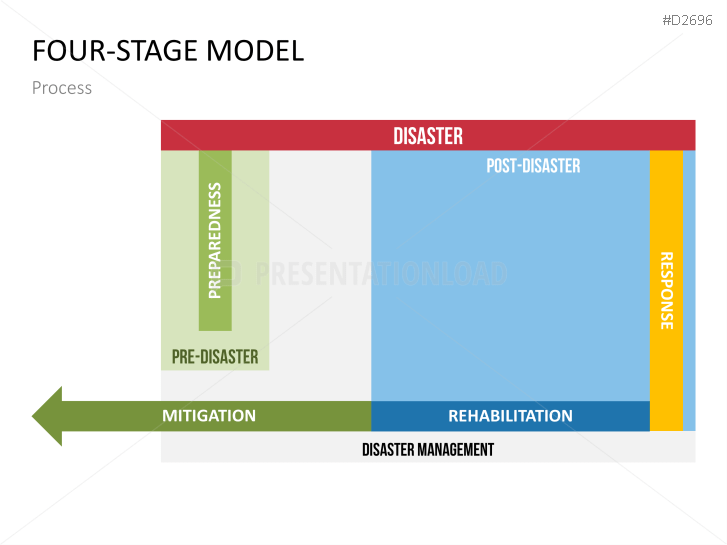 Disaster Management