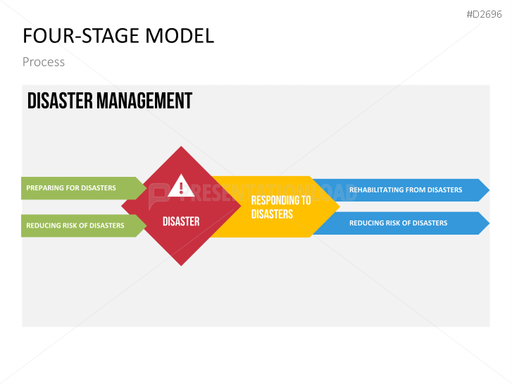 Disaster Management
