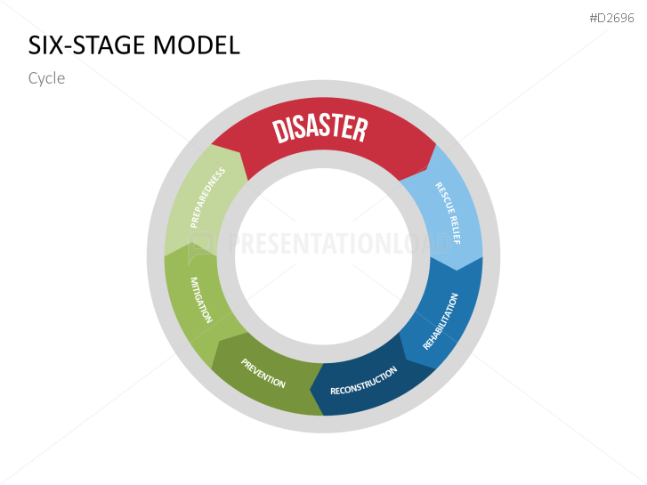 Disaster Management
