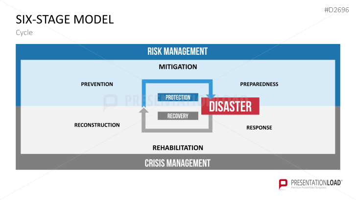 Disaster Management